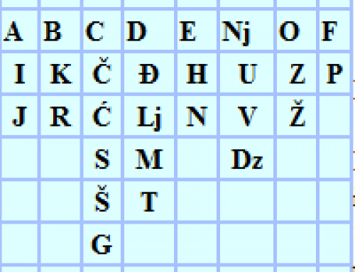 Numerologija imena: broj imena, ljubavni i brani broj